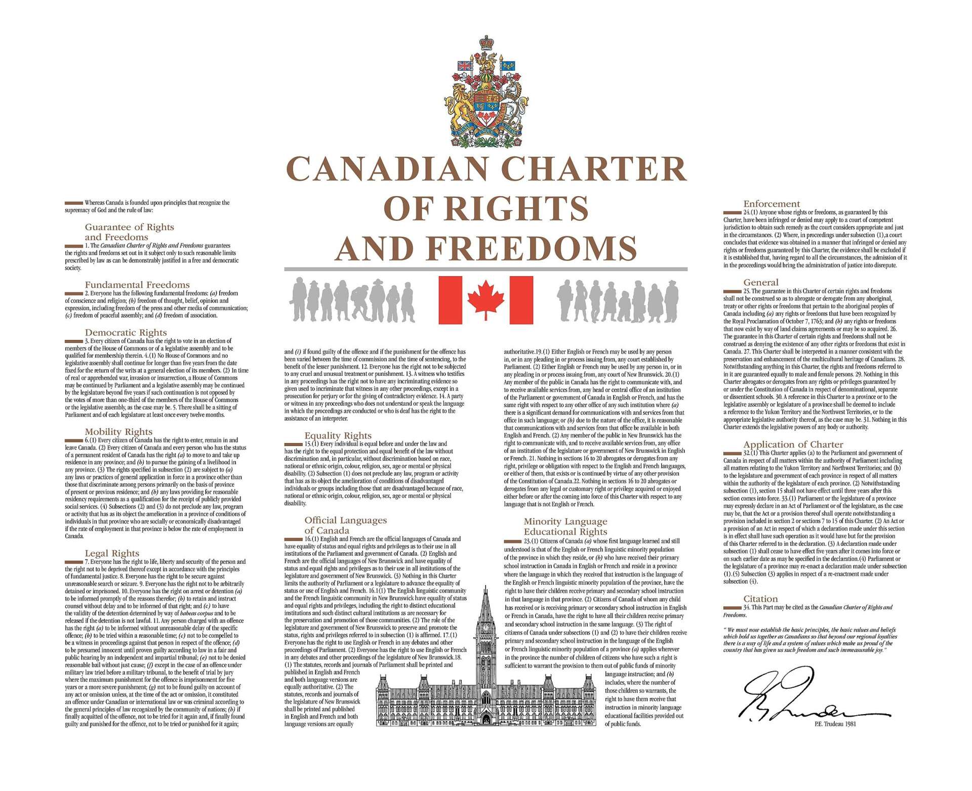 Image showing a summary of the text from the  Canadian Charter of Rights and Freedoms 